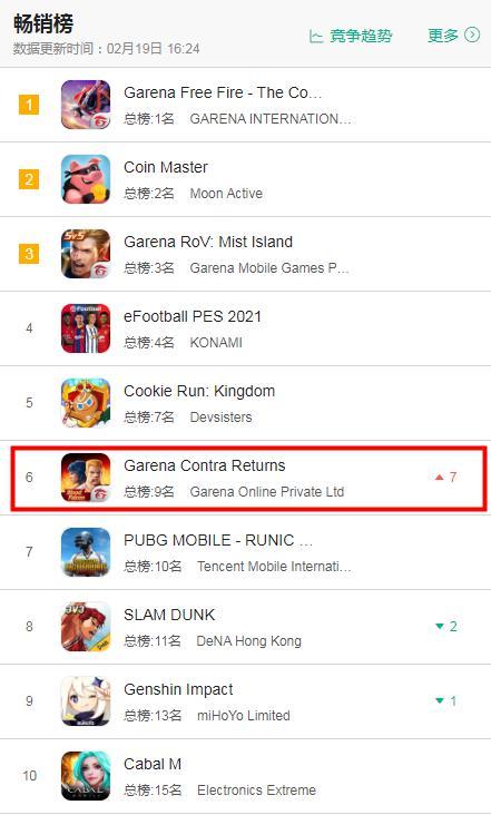 ios传奇类手游排行榜