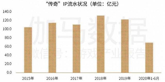 传奇手游是哪个公司的