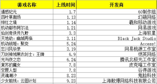 战姬传奇手游下载