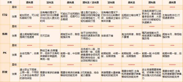 复古传奇手游1.85