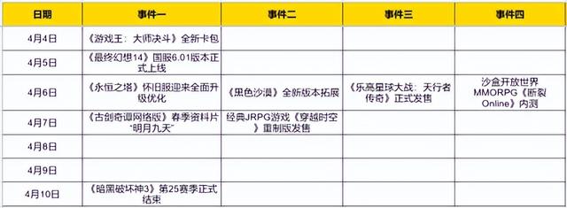 (传奇4手游下载)传奇网络版手游下载