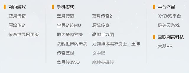 类似传奇手游游戏