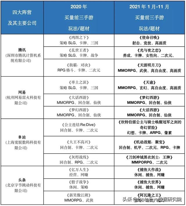 蓝月传奇手游脚本