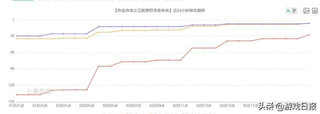 甄子丹代言的传奇手游