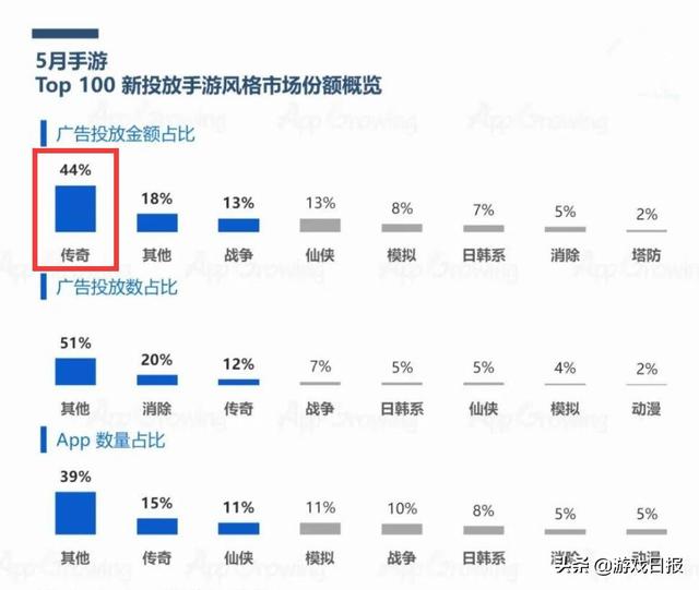 甄子丹代言的传奇手游