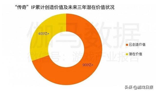 甄子丹代言的传奇手游