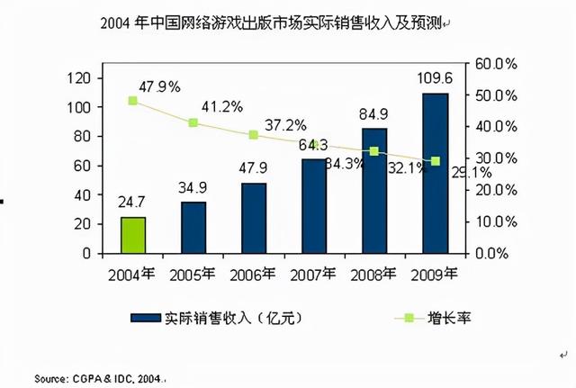 王者传奇手游平台