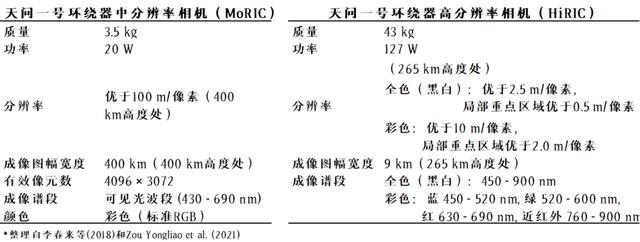 1.85玉兔传奇手游