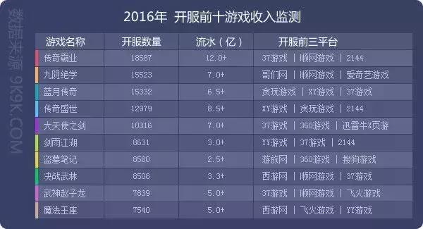 古天乐代言的传奇手游