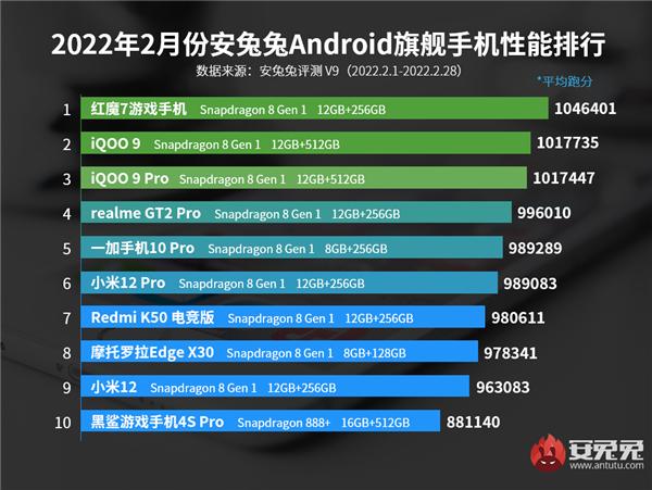 安卓手游传奇排行榜