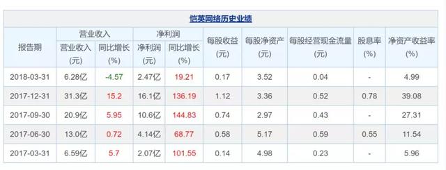 王宝强2018年代言的传奇手游