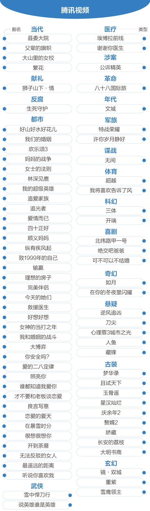 龙城传奇手游激活码