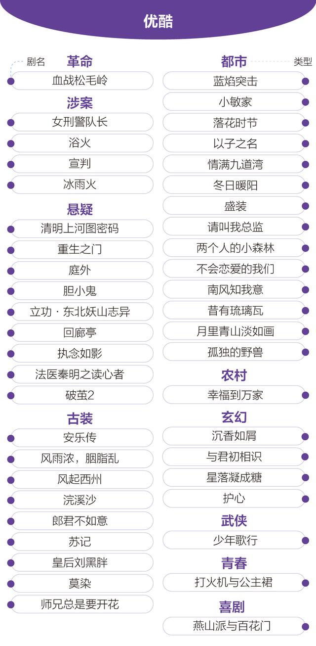 龙城传奇手游激活码