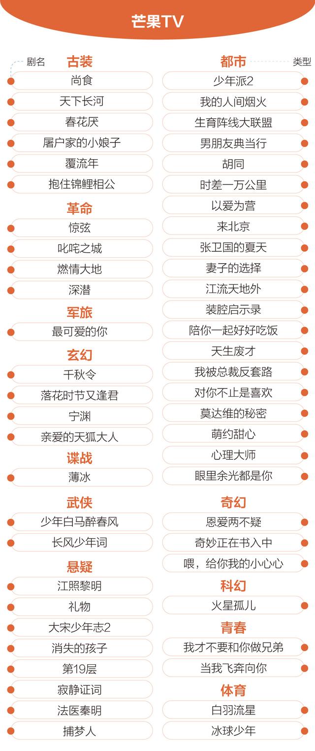 龙城传奇手游激活码