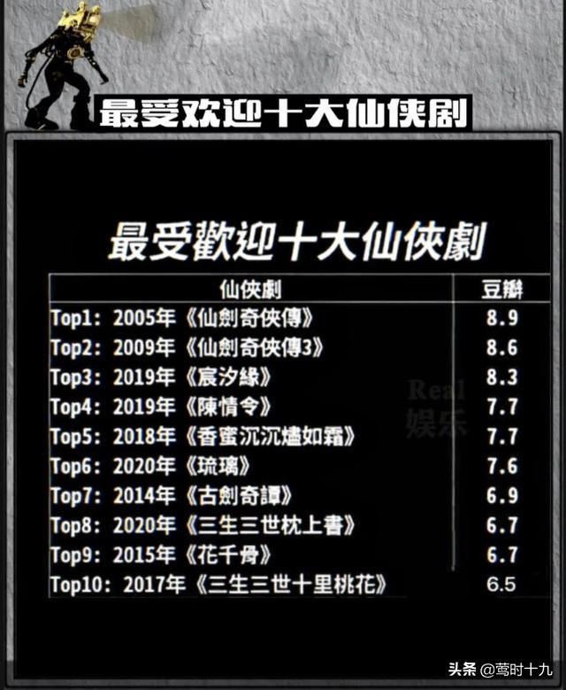 传奇手游2020排行榜