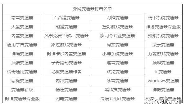 传奇手游攻击变速器