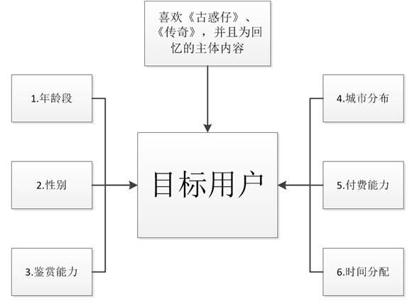 蓝月传奇手游截图