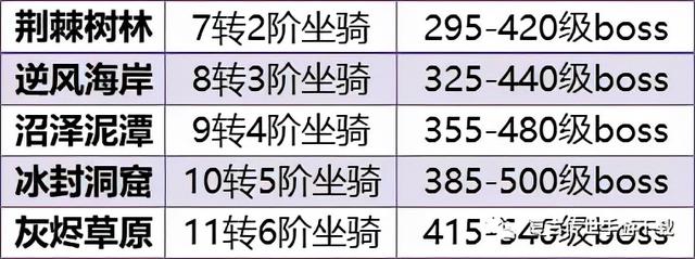 有坐骑的传奇手游