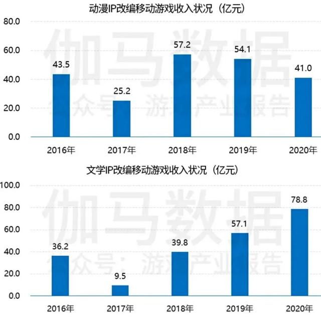 传奇手游公司