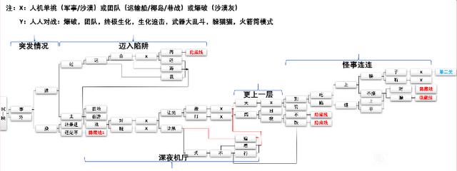 cf手游电竞传奇1攻略