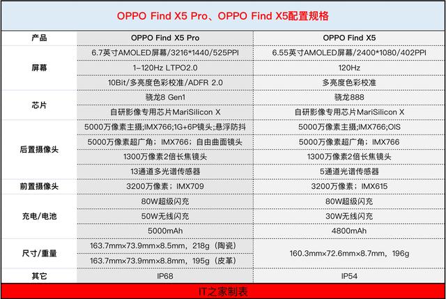 手游通用的传奇主动打怪辅助