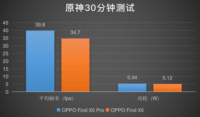 手游通用的传奇主动打怪辅助