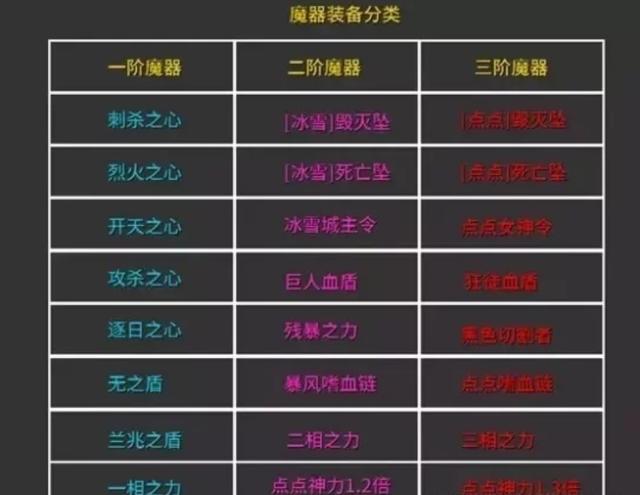 赤月龙城传奇手游