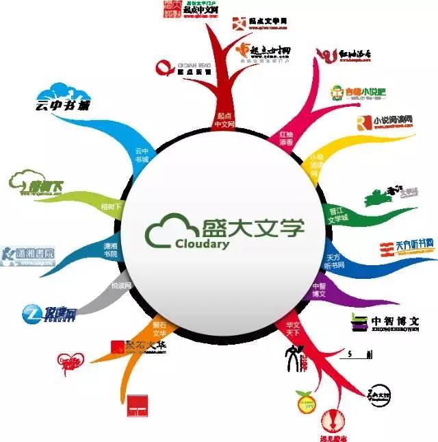 传奇手游是哪个公司的
