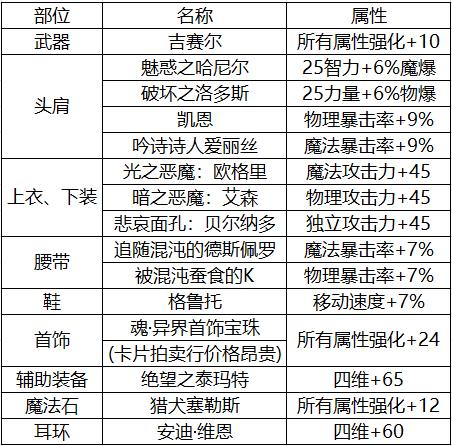 盛夏传奇手游