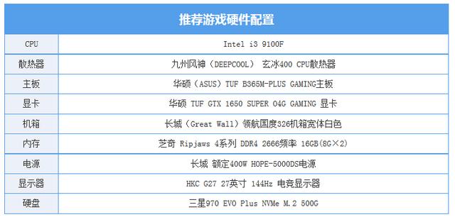 横版传奇类手游排行榜