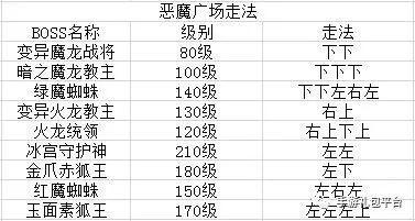 原始传奇手游礼包