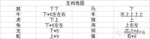原始传奇手游礼包