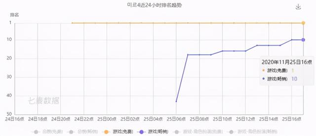 传奇手游海外