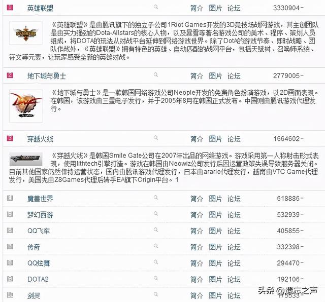 手游版传奇玩的人最多