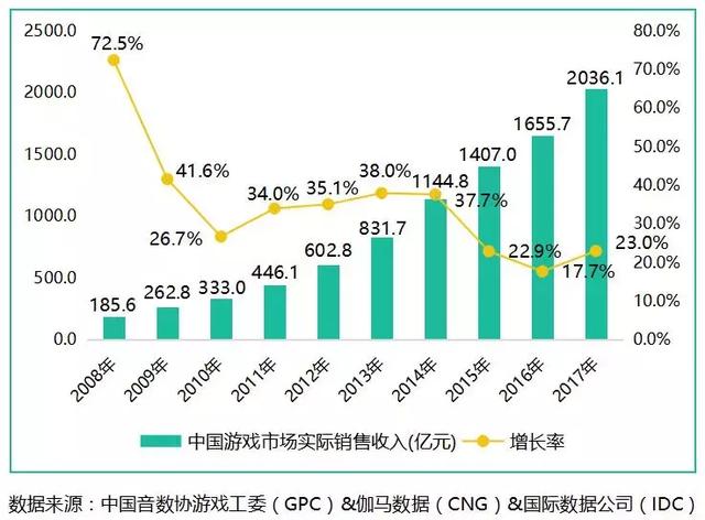 传奇手游贪玩