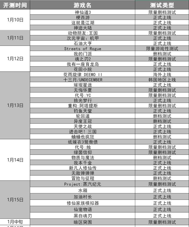 最新传奇手游开服表时间