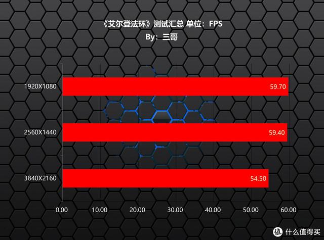 55k传奇手游盒子