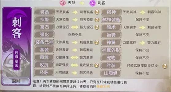 轩辕传奇手游10大职业