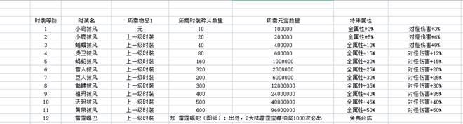 冰雪单职业传奇手游攻略
