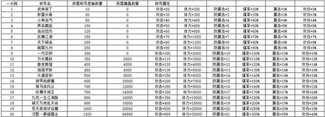 冰雪单职业传奇手游攻略