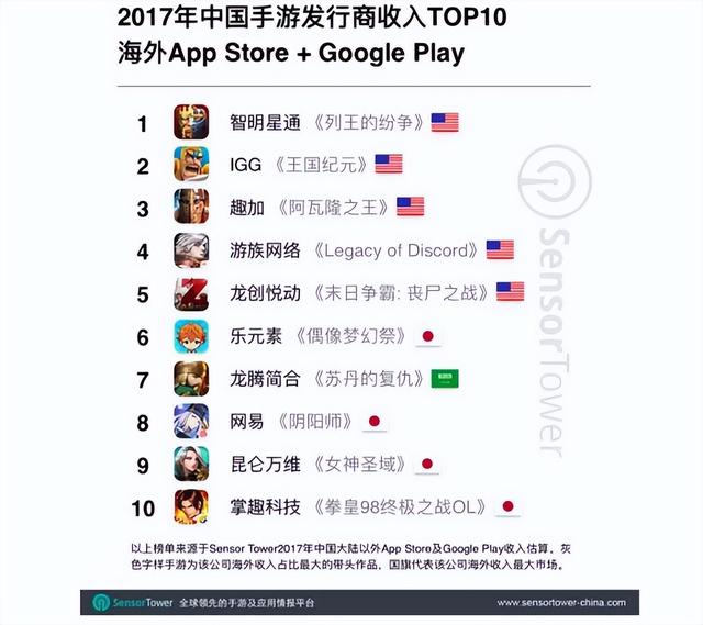 纯文字传奇手游