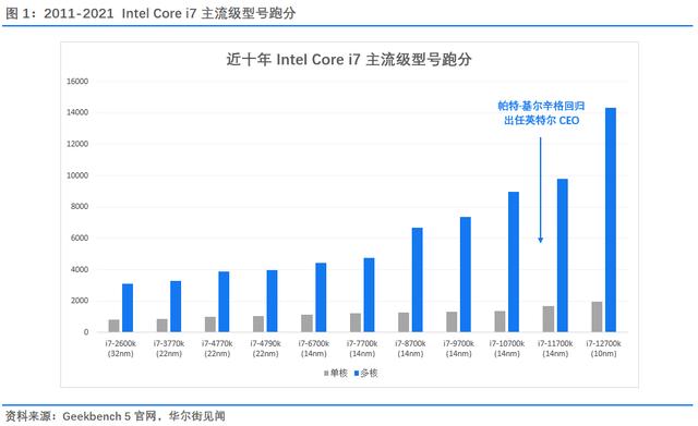 门徒单职业传奇手游版