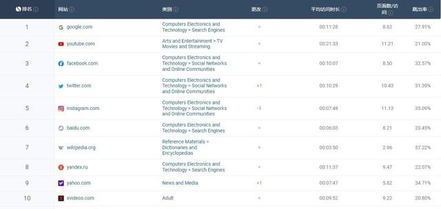 手游排行榜网站