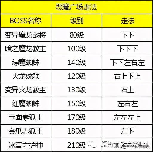 恶魔传奇手游