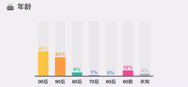 传奇手游内购破解