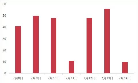 传奇手游内购破解
