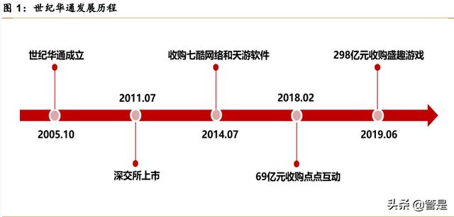 传奇世界手游贴吧