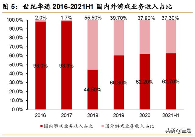传奇世界手游贴吧