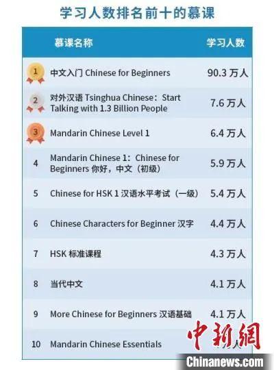 轩辕传奇手游答题器