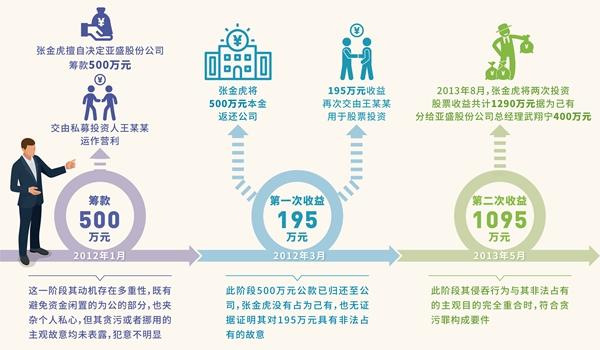 传奇手游招托网站